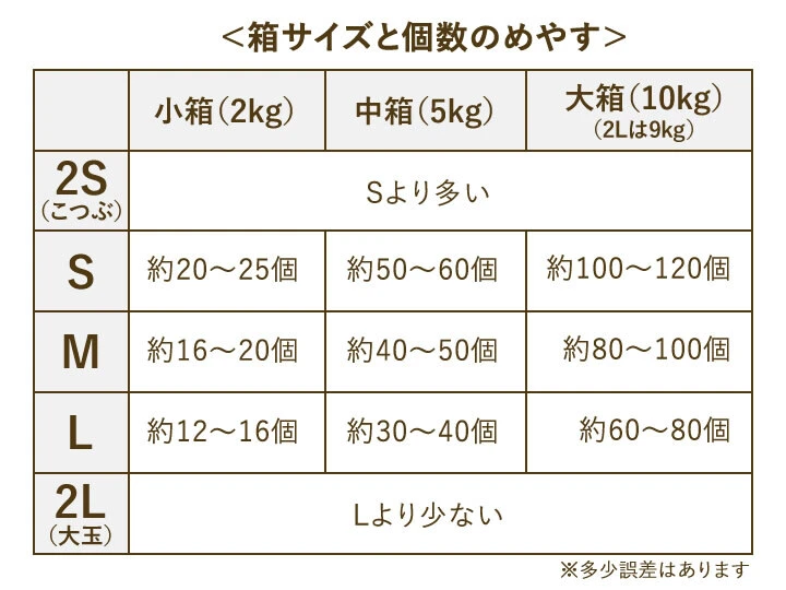みかん 早生 Mサイズ 2kg: 甘味と酸味が調和したみかん