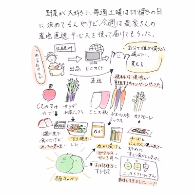 みんなの投稿の画像