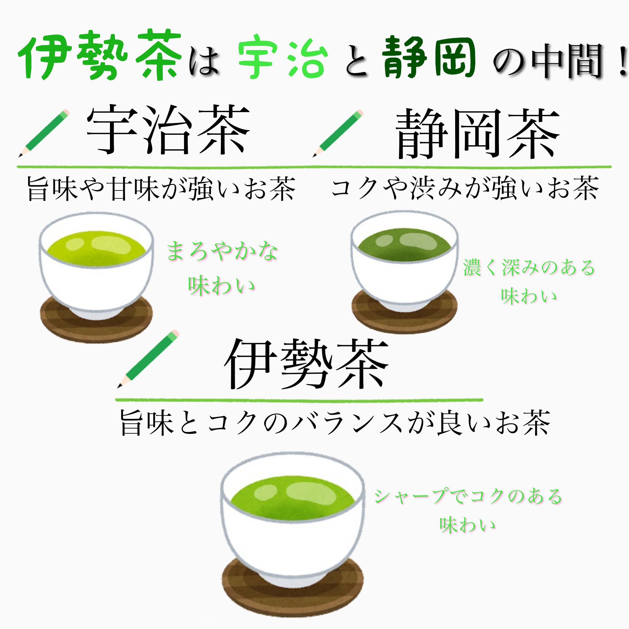 スタイリッシュシンプル ギフト2023新茶【伊勢神宮奉納茶】3種セット