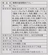 【送料無料】くまモン南関あげレトルトカレー1個　椎茸/乾燥椎茸/トマト