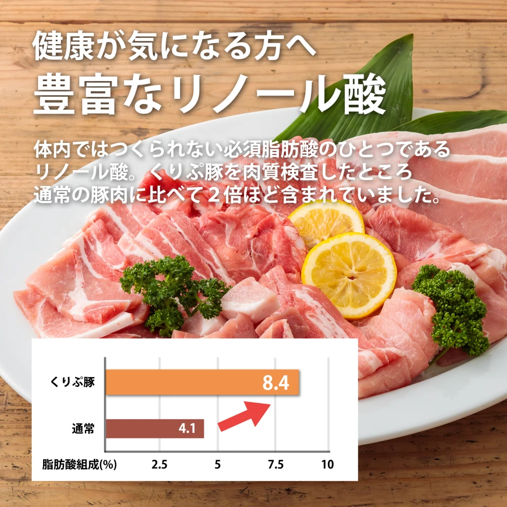 【都城産】栗で育てた豚肉「くりぷ豚」ヘルシーしゃぶしゃぶセットたっぷり2.0kg
