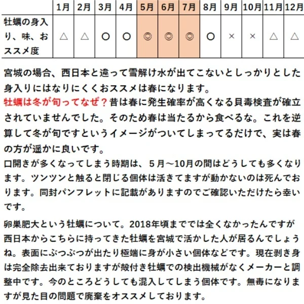 殻付き牡蠣３kgと生食用剥き身500ｇが２本で1ｋｇセット 松島牡蠣屋　牡蛎 