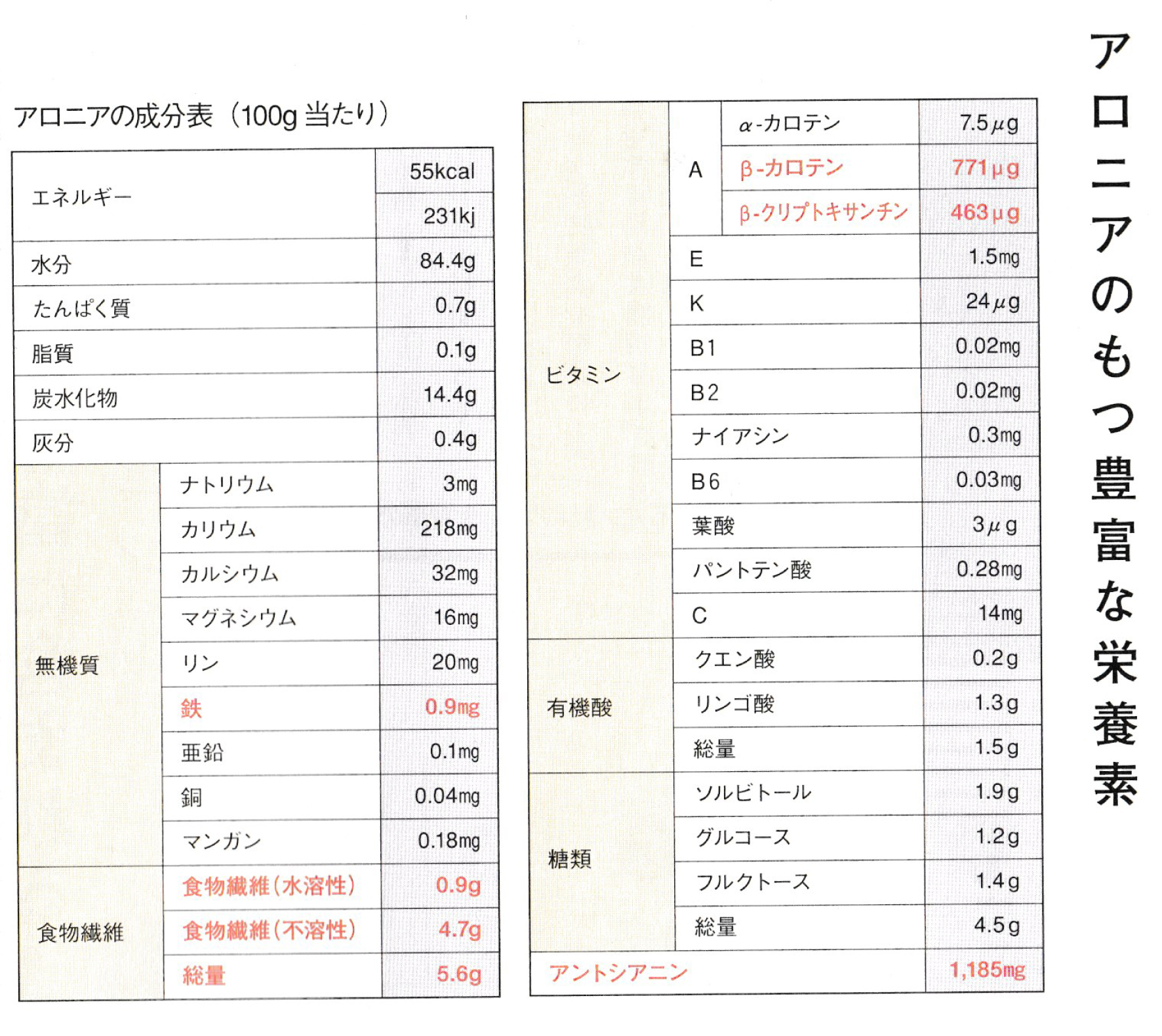 冷凍アロニア5kg アロニア冷凍果実5kgの通販 by きたひろベリーファーム's shop
