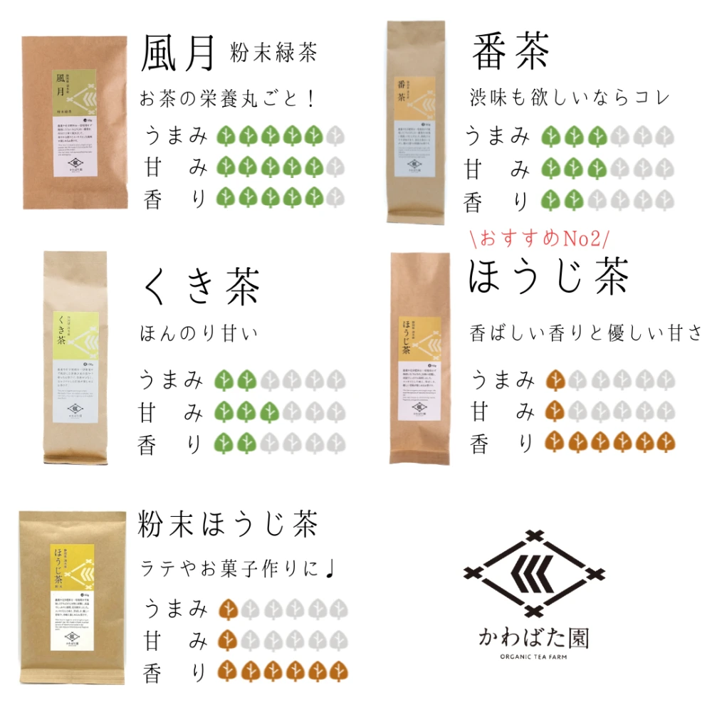 玉露 50g【農薬・化学肥料不使用】