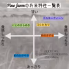 R6年産特別栽培米　彩の国　ミルキークイーン　５㎏×２袋