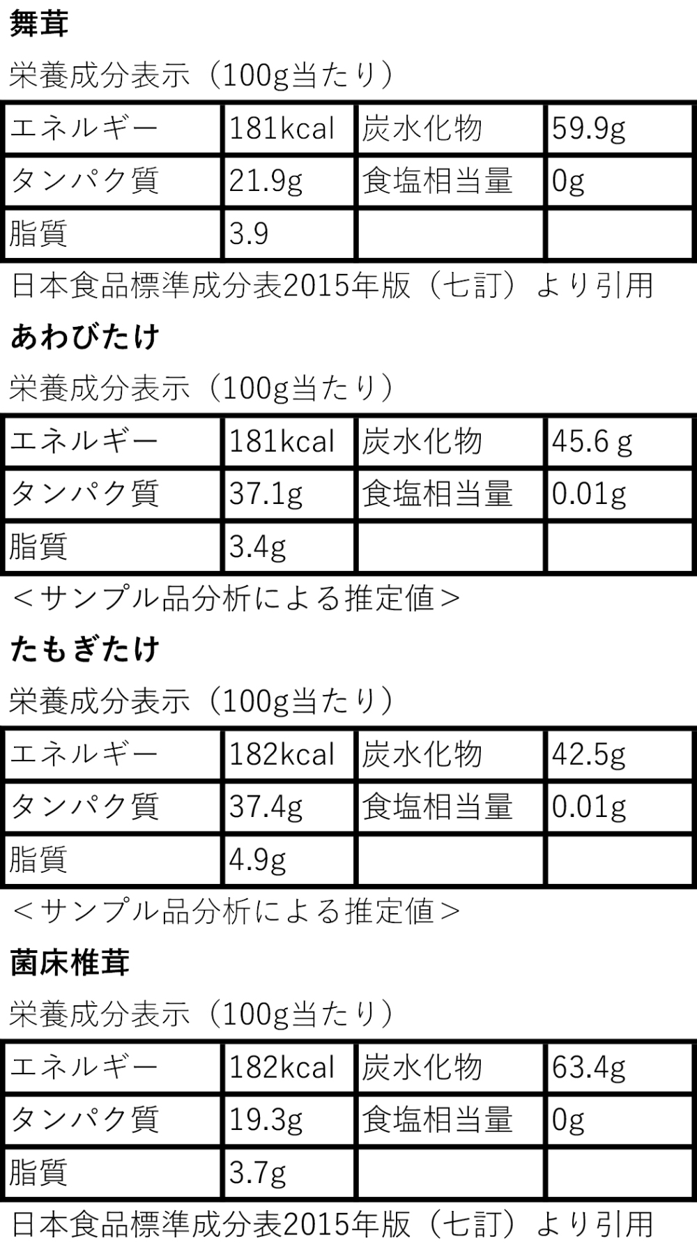 ４種類の乾燥きのこ4点セット 農家漁師から産地直送の通販 ポケットマルシェ