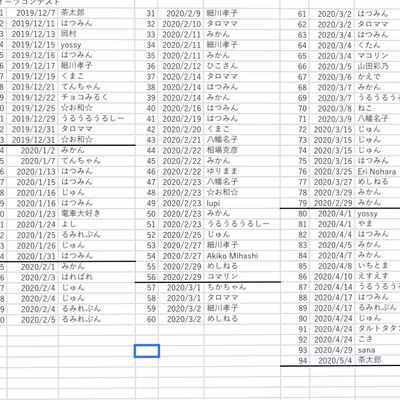 みんなの投稿の画像