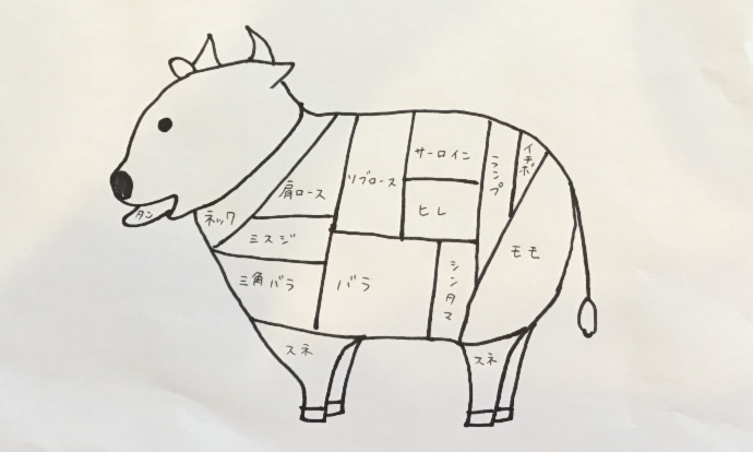 焼肉パーティで おつかれさま 今年度を締めくくる牛肉 のたしなみ 農家漁師から産地直送の通販 ポケットマルシェ
