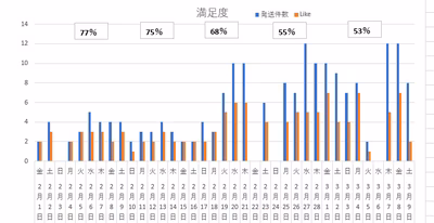 みんなの投稿の画像