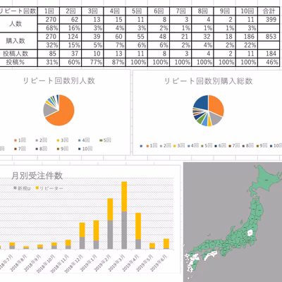 みんなの投稿の画像