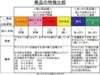 有機JAS米：ヒノヒカリ