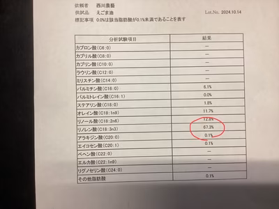 みんなの投稿の画像