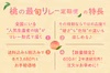 桃を味わう4カ月『桃の最旬リレー定期便』