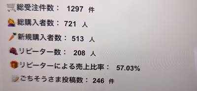 みんなの投稿の画像