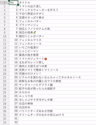 みんなの投稿の画像