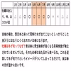 10％OFF中 生牡蠣 生食用 牡蠣２kg~13kg 殻付き 牡蠣 殻付き牡蠣