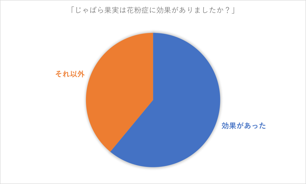 花粉症に効果ありと話題の柑橘じゃばらとは 栽培農家さんに聞いてみました 農家漁師から産地直送の通販 ポケットマルシェ