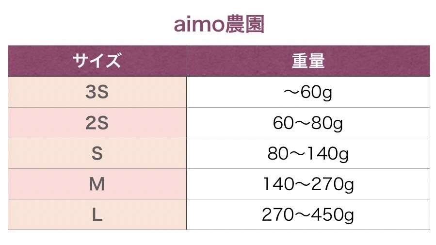 【絶品】種子島産  安納芋  2Sサイズ