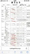減農薬露地佐藤錦500g✖️2パック　さくらんぼ訳あり　クール便