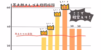「冷蔵庫の中みせてください」ポケマルMGUの茶太郎さんに会ってきました！
