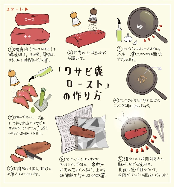 【贈答品】鹿肉詰め合わせセット (冷凍：鹿肉加工品3点、鹿肉2点） 