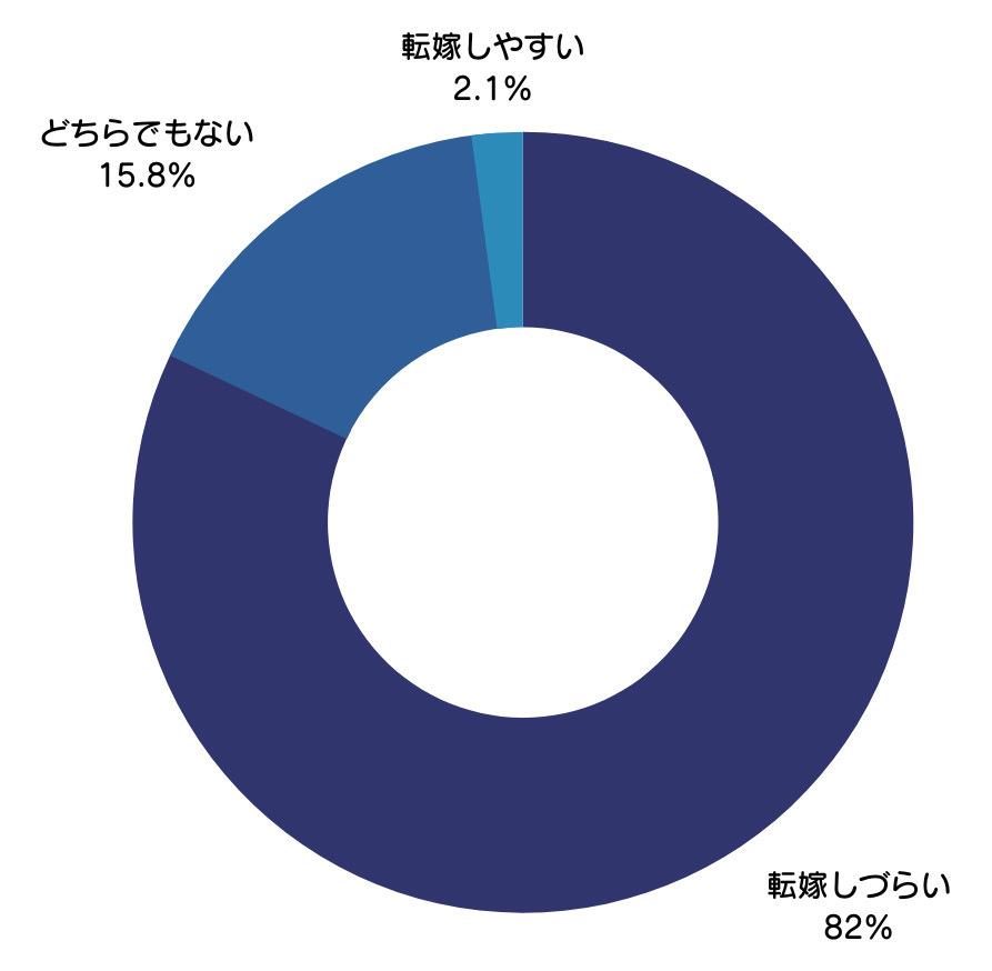 ポケマルから見えてくる 資材高騰 のいま 第１回 生産者編 農家漁師から産地直送の通販 ポケットマルシェ