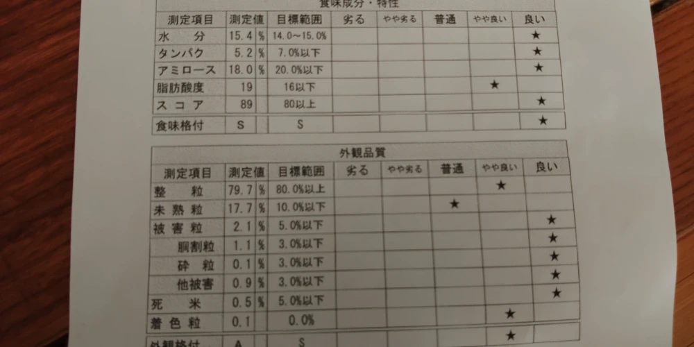 令和5年産選べるお米  食味格付け【S】ランクの｢きぬむすめ｣/｢にこまる｣
