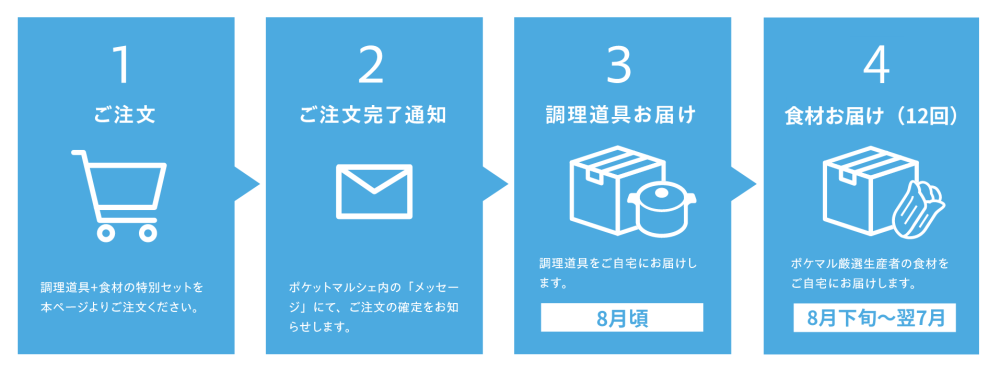 楽天市場】青天の霹靂 米 青森県産初の米 最高評価「特A」米 20