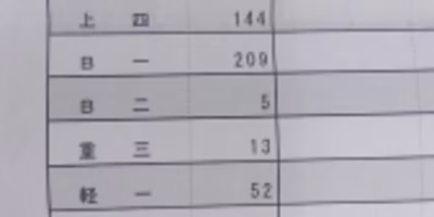 今年の通知表。海苔の格付検査