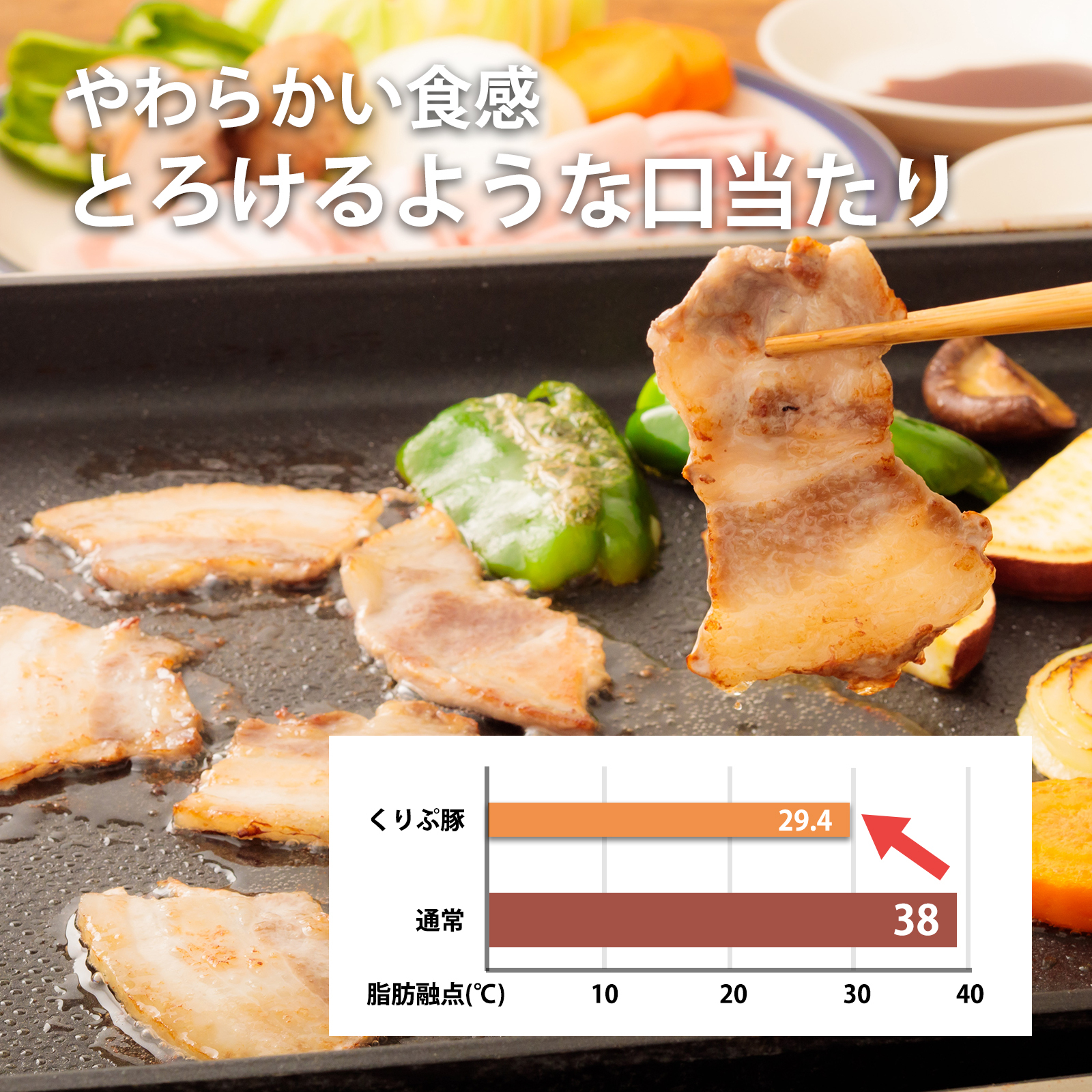 都城産】栗で育てた豚肉「くりぷ豚」ヘルシーしゃぶしゃぶセットたっぷり2.0kg｜豚肉の商品詳細｜ポケットマルシェ｜産地直送で旬の食材が生産者(農家 ・漁師)から届く