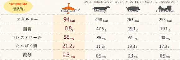 オーストリッチミート(ダチョウ肉)モモ500g超or1kg超　クール代当園負担