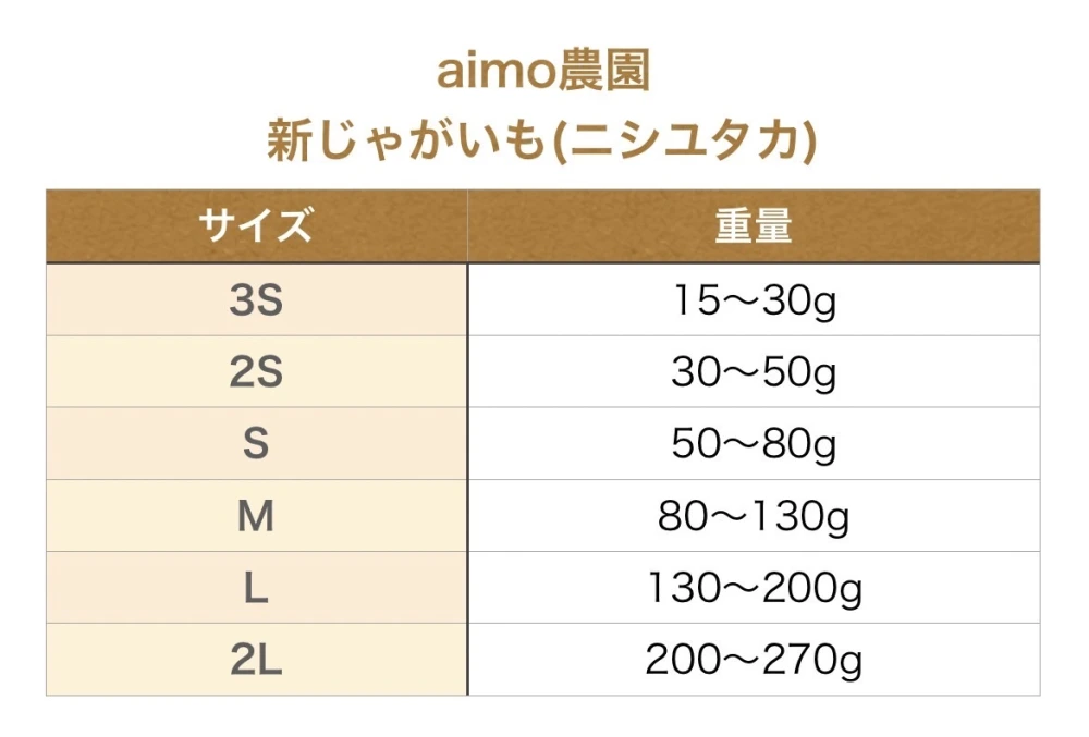 【期間限定】種子島産 新じゃが＆熟成安納芋 セット