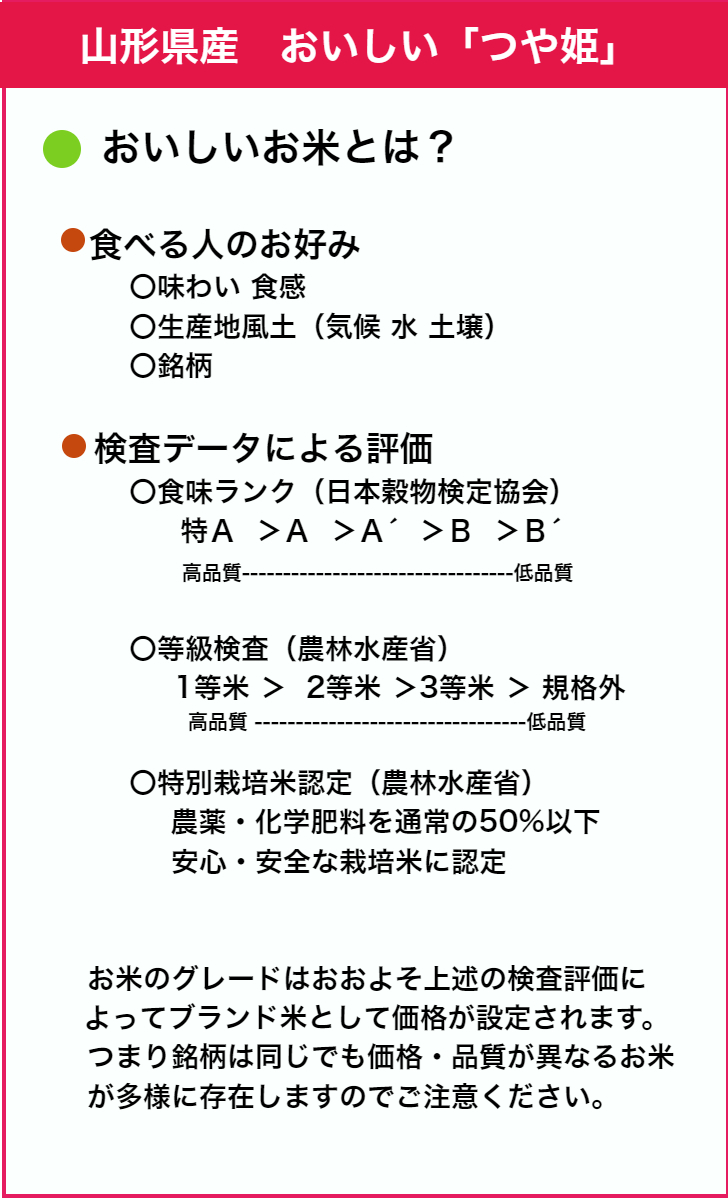 山形県産 「美味しいつや姫」５kg 2023年 特A 特別栽培米 無洗米 ｜米