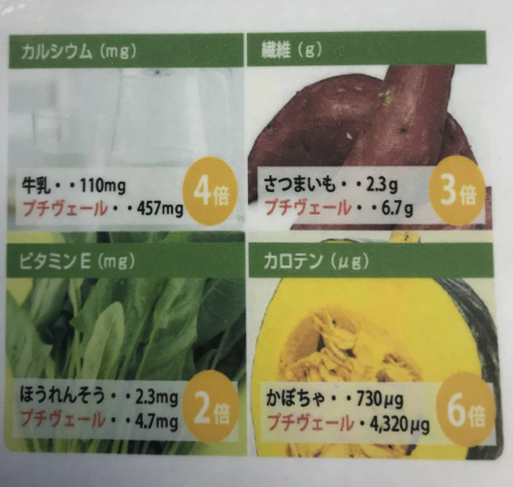 静岡生まれの新野菜プチヴェール