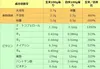 焙煎玄米麺「グルテンフリー」自然栽培米使用