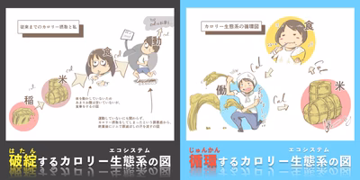 「稲刈りは筋トレなんだ！」山梨に実在したカロリー循環型の持続可能な援農の物語