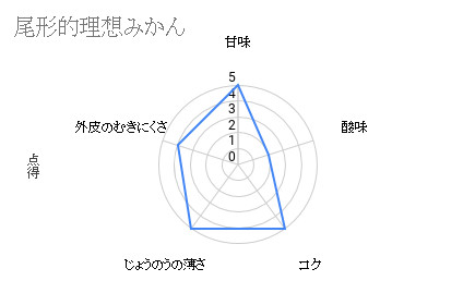 グラフ