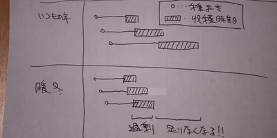 今年は暖冬。だから農家はギャンブルだ。