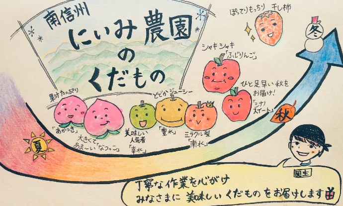 梨　豊水　長野県産　良品‼️約5kg
