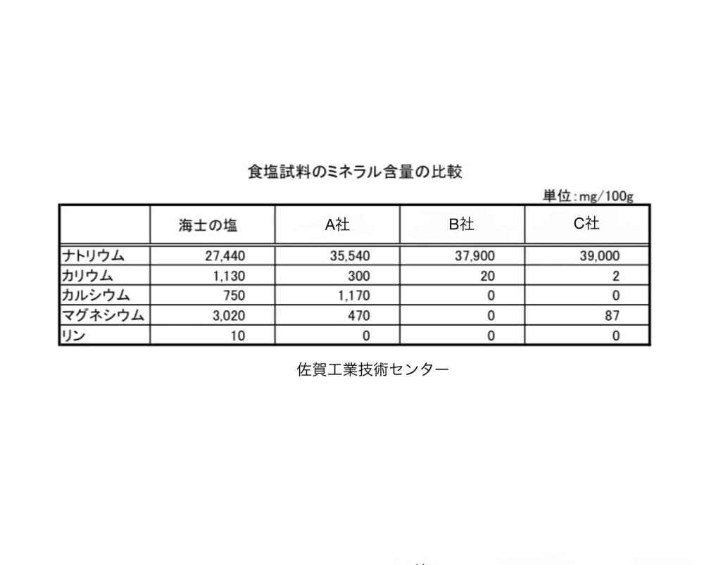 【松島産】海士の塩