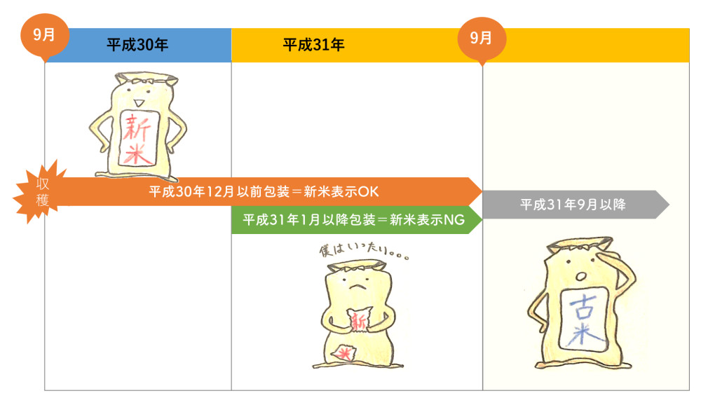 まで あったか 何 年 平成 【平成は4月30日まで】5月1日改元。「平成→令和」の法改正（読み替え）はいつから？【令和は5月1日から】