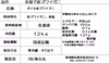 佐渡島直送！浜茹で紅ズワイガニ（1杯400g/3杯）
