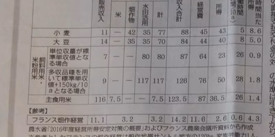 「それでも国産食べますか？」