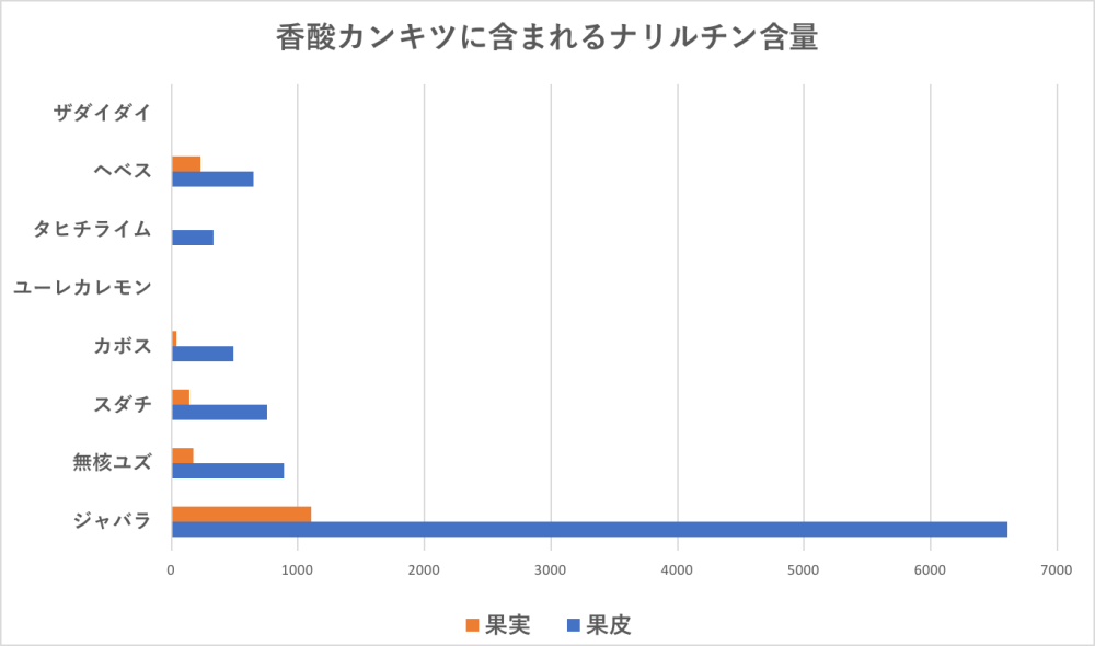 花粉症に効果ありと話題の柑橘じゃばらとは 栽培農家さんに聞いてみました 農家漁師から産地直送の通販 ポケットマルシェ