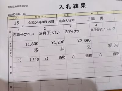 みんなの投稿の画像