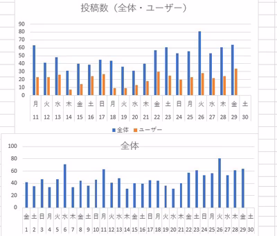 みんなの投稿の画像