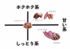 秋の贅沢にさつまいも！香り豊かなすずほっくり、ふくむらさき