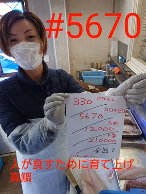 みんなの投稿の画像