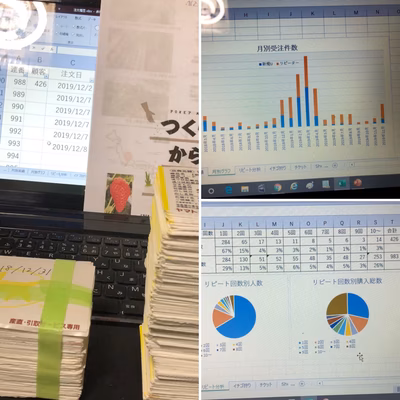 みんなの投稿の画像