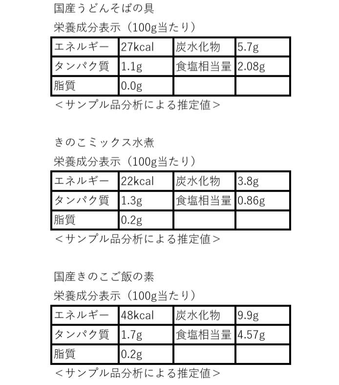 きのこ加工品４種類詰め合わせ 幻の茸はなびらたけ入り加工品 農家漁師から産地直送の通販 ポケットマルシェ